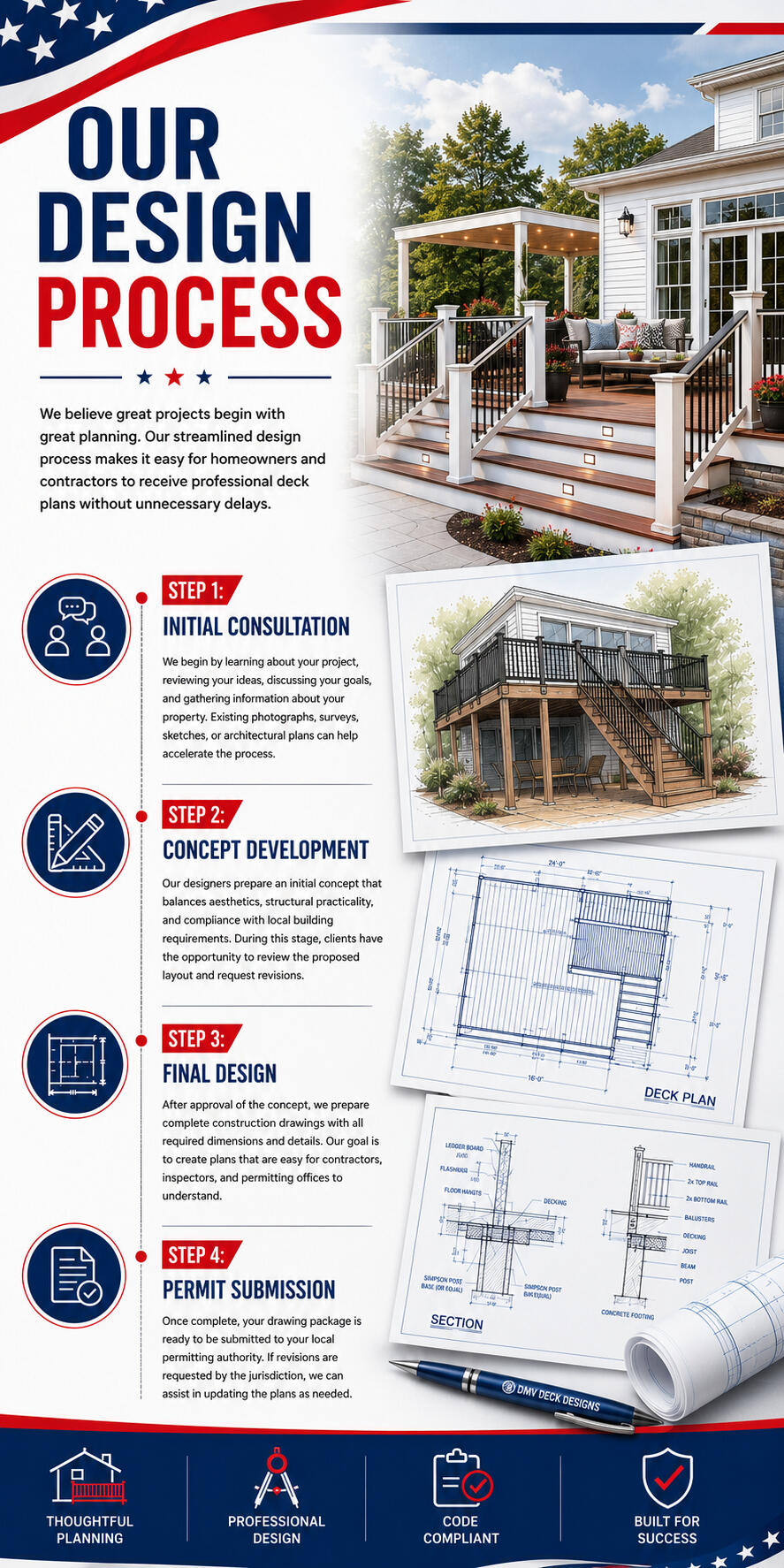 DMV Deck Designs professional deck design process showing consultation, concept development, final construction drawings, and permit submission.